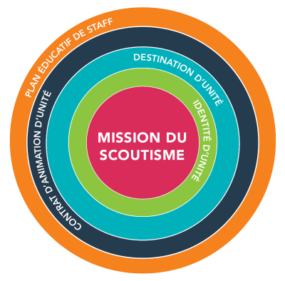 schema_plan_USO