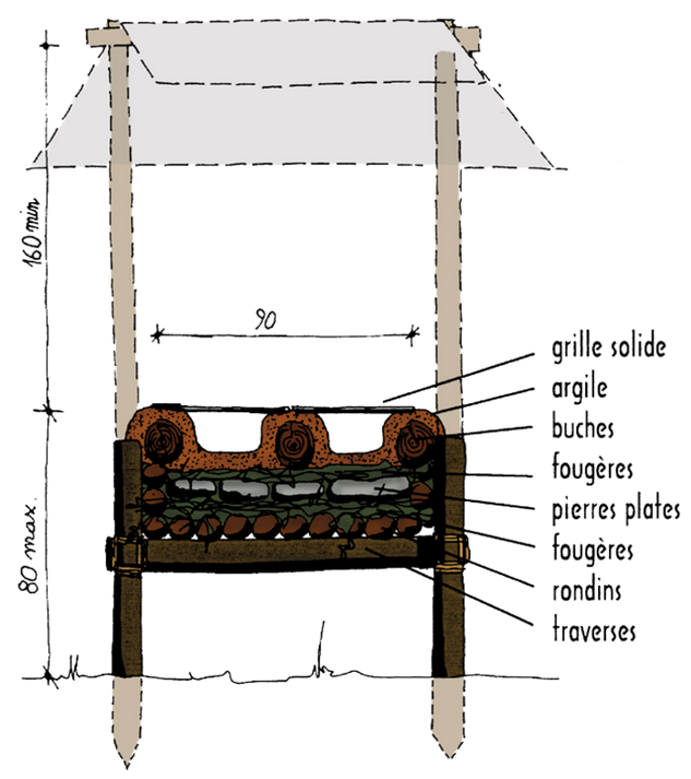 La table à feu